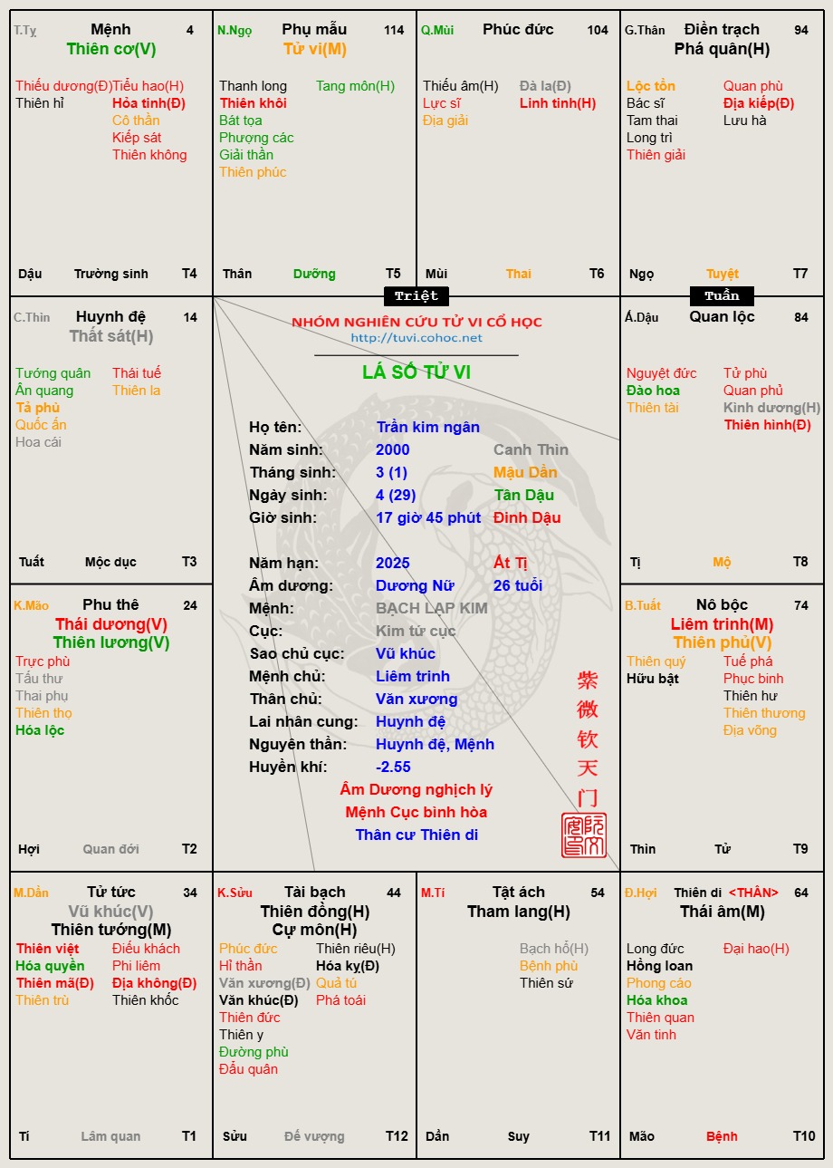 Đã tải lên ảnh